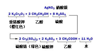 酒精檢測儀是怎么吹口氣兒就能識別酒駕的？