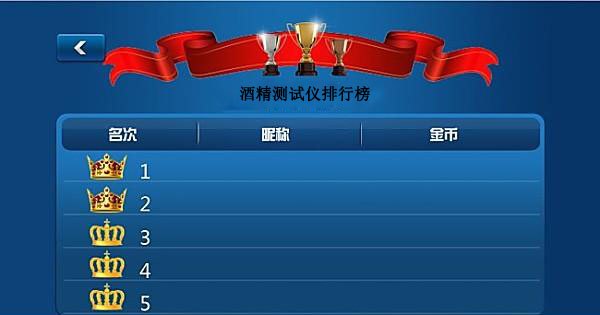 酒精測試儀哪家好？2021年酒精測試儀品牌排行榜