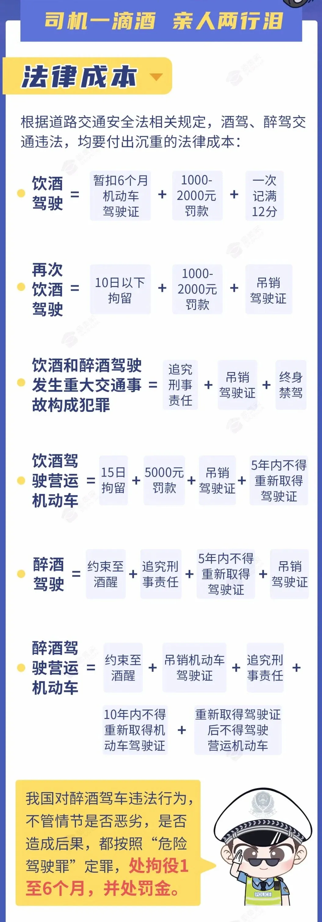 今晚，金華這些地方查酒駕！轉(zhuǎn)擴(kuò)