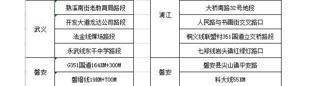 今晚，金華這些地方查酒駕！轉(zhuǎn)擴(kuò)