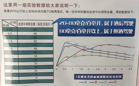 酒后駕駛危害多，你都知道哪些？