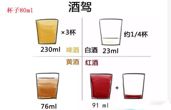 一兩白酒多久查不出來？三小時(shí)以后開車可以嗎