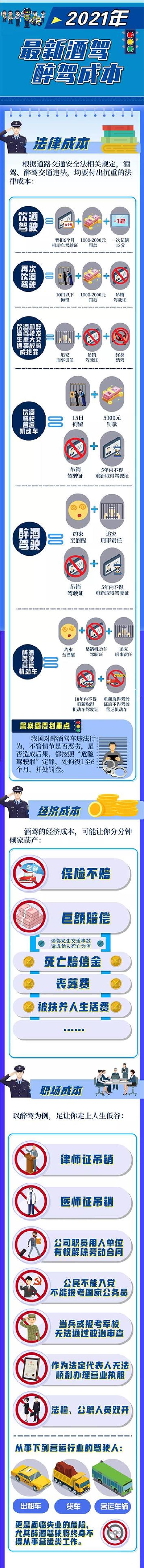 2021年最新酒駕醉駕成本，速看！【醉駕入刑十周年】